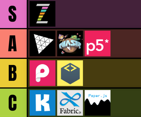 ZIM Rank Canvas with draggable List