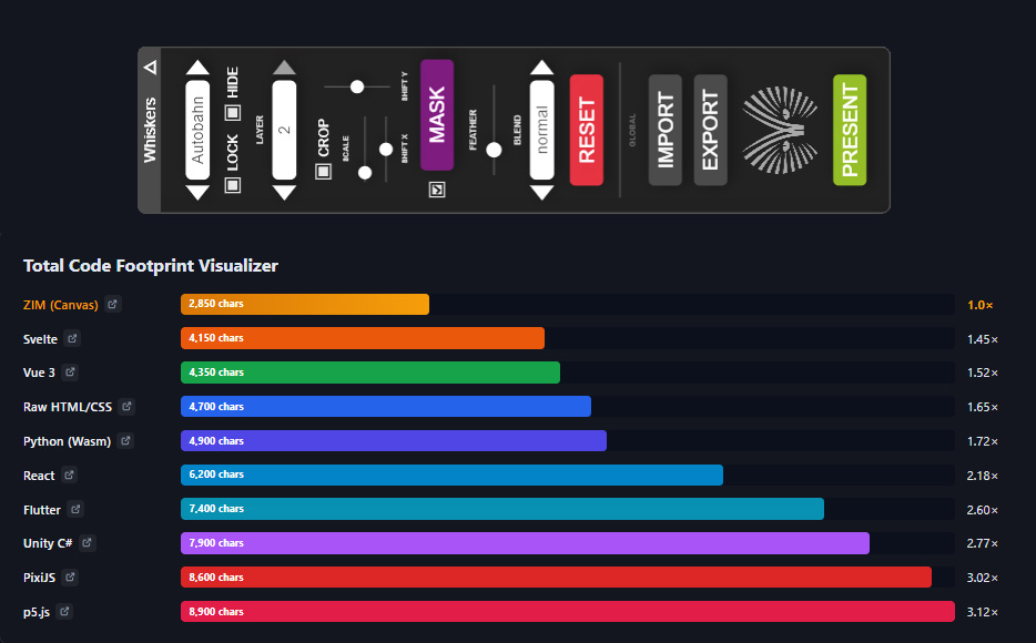 ZIM Case Study (UI Comparison with other Framework Stacks) - Making an app with Vibe Coding on the Canvas with ZIM