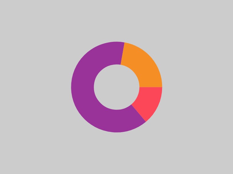 Zapp: Pie Chart Bar Style | ZIM JavaScript Canvas Framework - Code Creativity
