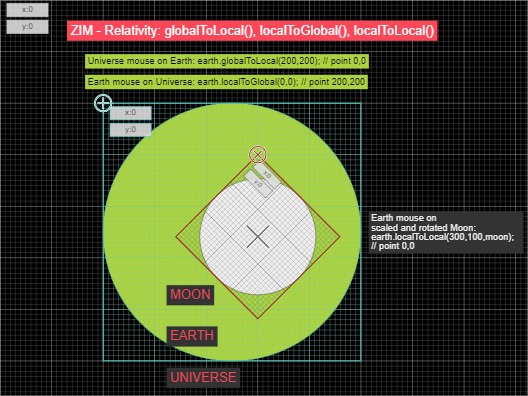 Zapp: <span style=color:#995599>Demo</span><br>Multiple Coordinates | ZIM JavaScript Canvas Framework - Code Creativity