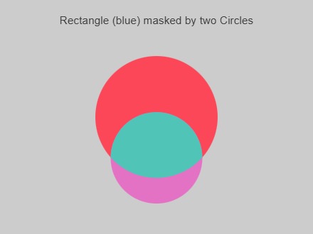 Zapp: <span style=color:#995599>Help</span><br>Rectangle masked by two Circles - AND | ZIM JavaScript Canvas Framework - Code Creativity